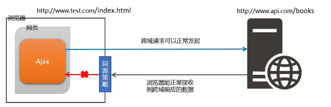 %title插图%num