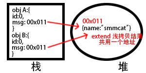 %title插图%num