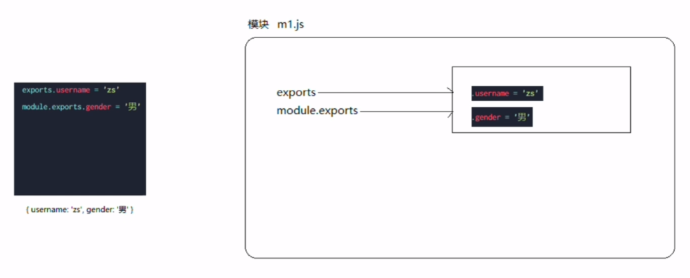 %title插图%num %title插图%num