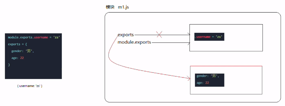 %title插图%num %title插图%num