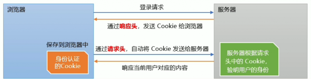 %title插图%num %title插图%num