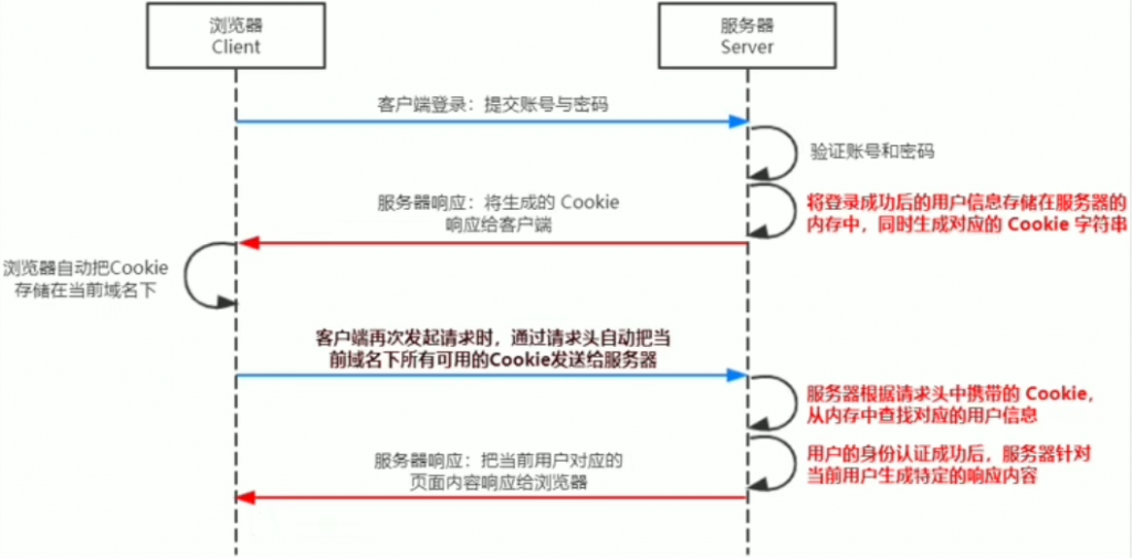 %title插图%num %title插图%num