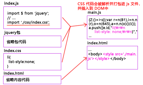 %title插图%num %title插图%num