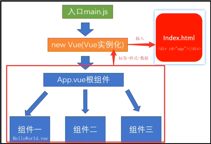 %title插图%num