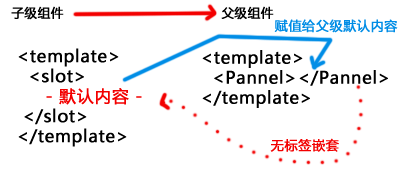 %title插图%num