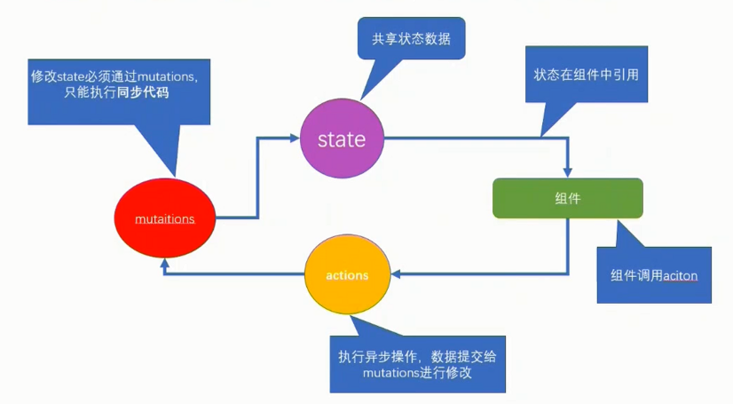 %title插图%num