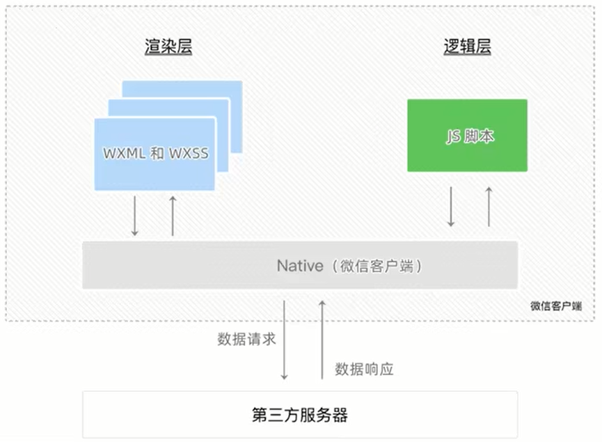 %title插图%num