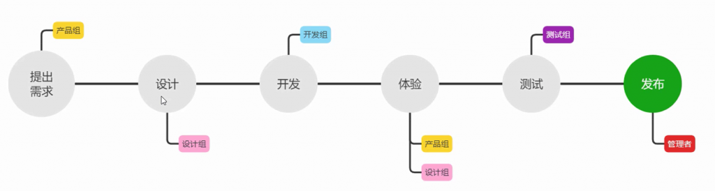 %title插图%num