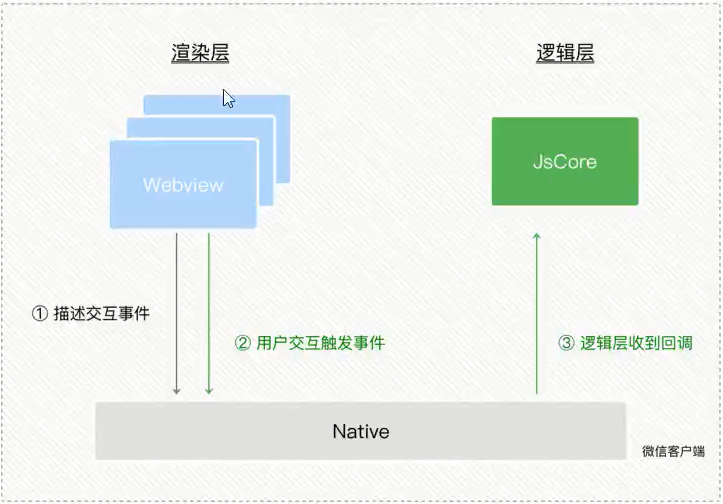 %title插图%num