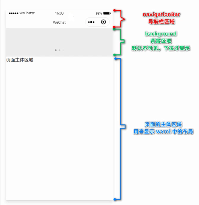 %title插图%num