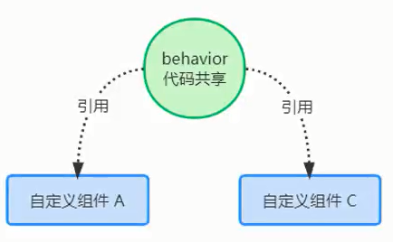 %title插图%num