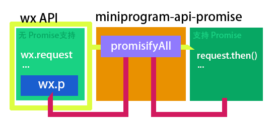 %title插图%num