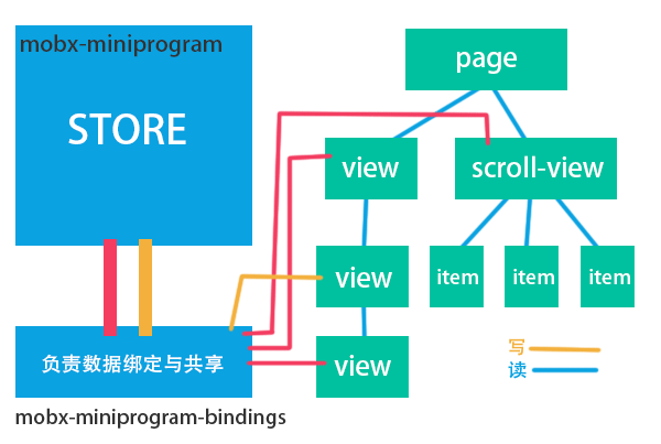 %title插图%num