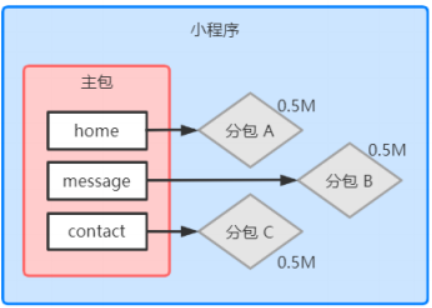 %title插图%num