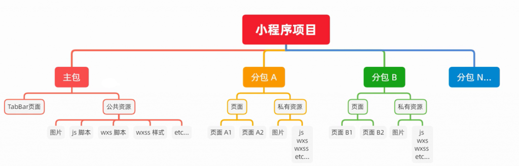 %title插图%num