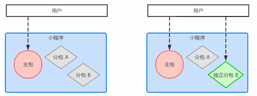 %title插图%num