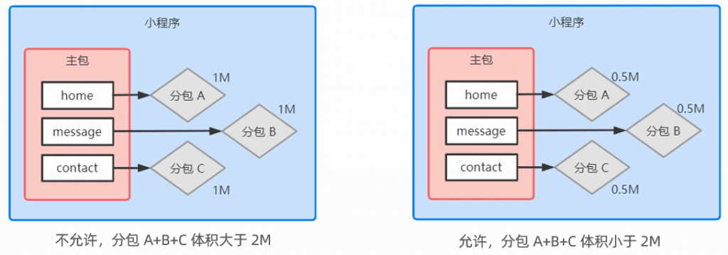 %title插图%num