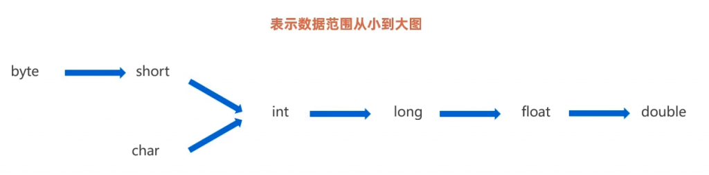 %title插图%num