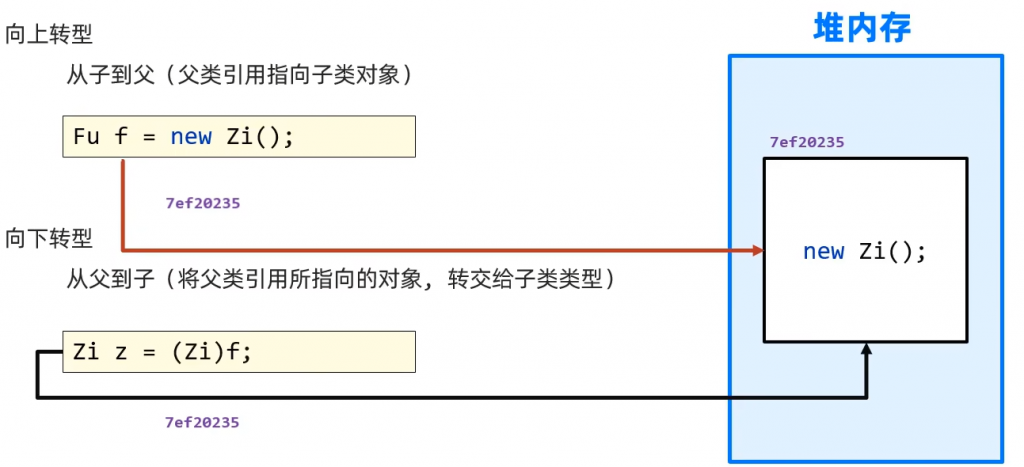 %title插图%num