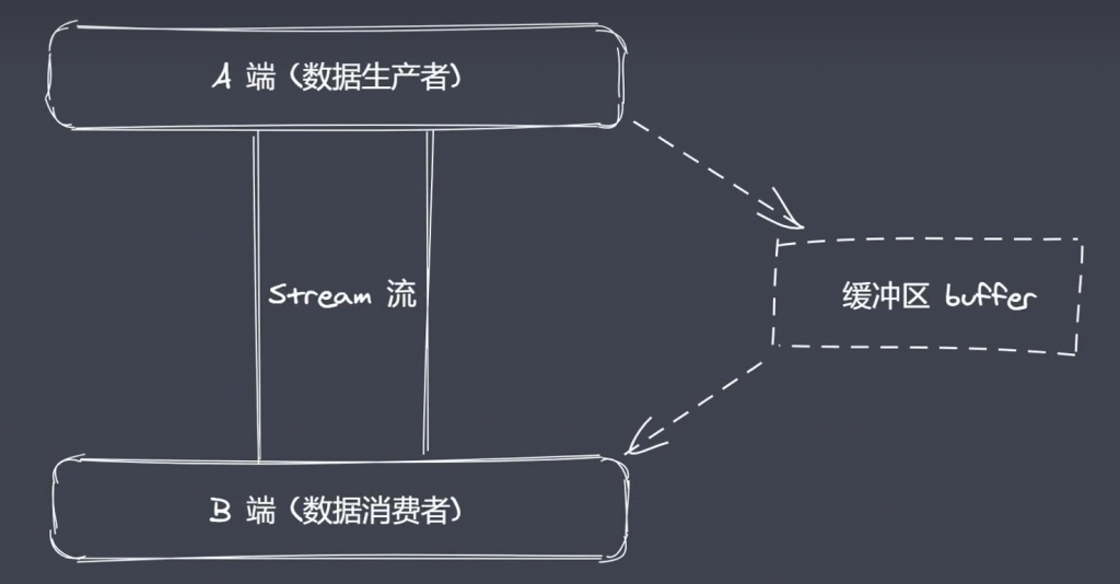 %title插图%num %title插图%num